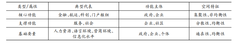 罗 翔  曹慧霆  沈 洁 | 新加坡城市功能融合及其对浦东新区的启示(浦东新加坡公司)