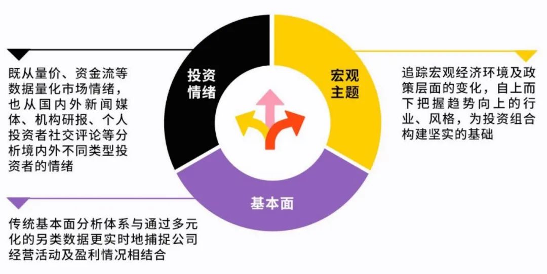 贝莱德建信理财权益类产品再下一城，坚持长期超配中国资产(新加坡 理财公司)