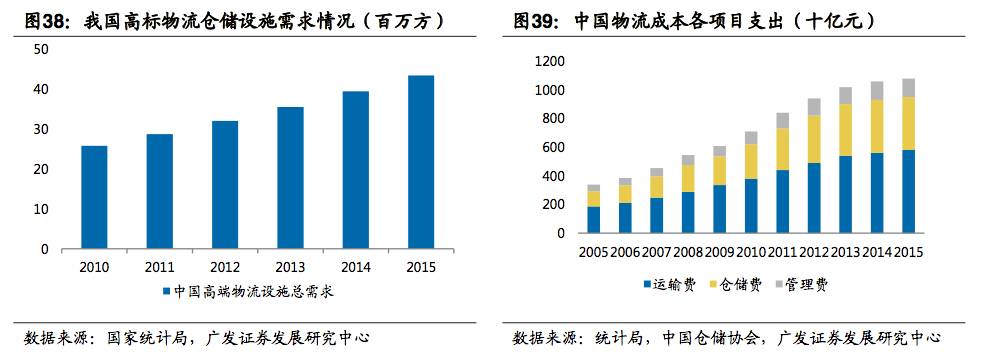 万科又现大宗交易 组团收购新加坡物流地产巨头普洛斯(地产公司新加坡)