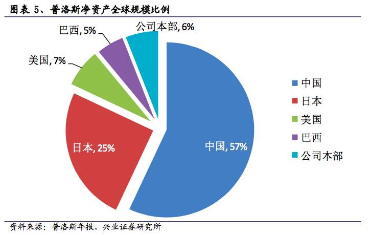 万科又现大宗交易 组团收购新加坡物流地产巨头普洛斯(地产公司新加坡)