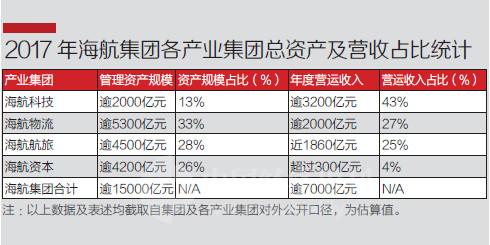 海航新航程(ge新加坡公司)