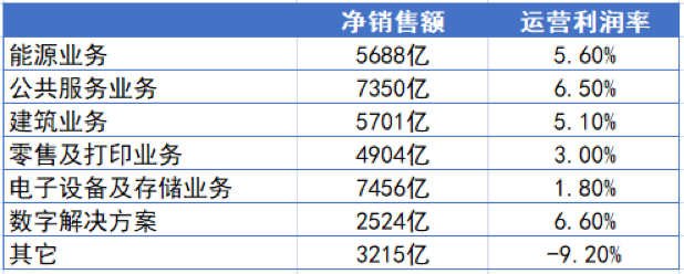 PE巨头们，开始抄底了(东芝新加坡公司)