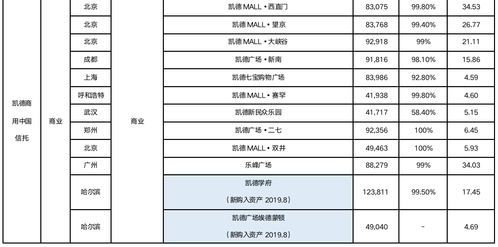 深度研究 | 新加坡REITs偏好哪类中国内地资产？(新加坡华联公司)