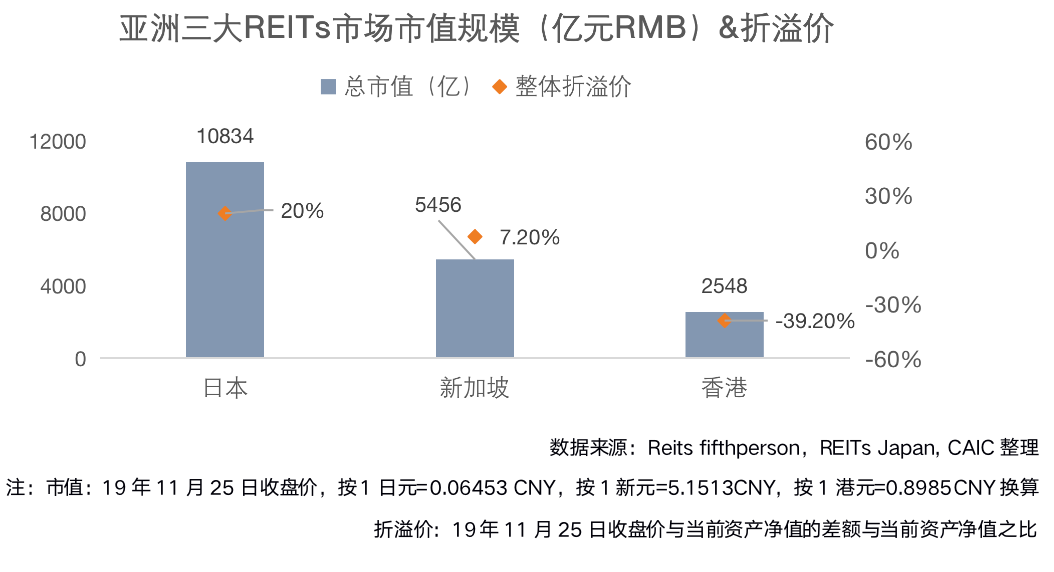 深度研究 | 新加坡REITs偏好哪类中国内地资产？(新加坡华联公司)