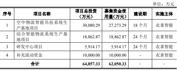 刚刚! IPO3过3: 财务质疑，夫妻占股95%，利益输送, 内控问题(台州新加坡公司交税)