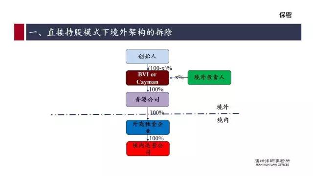 红筹的搭建、拆除及涉税案例分析（详解干货）(新加坡公司红筹)