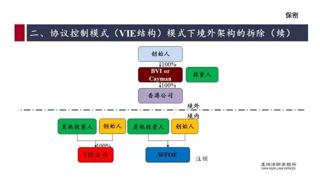 红筹的搭建、拆除及涉税案例分析（详解干货）(新加坡公司红筹)