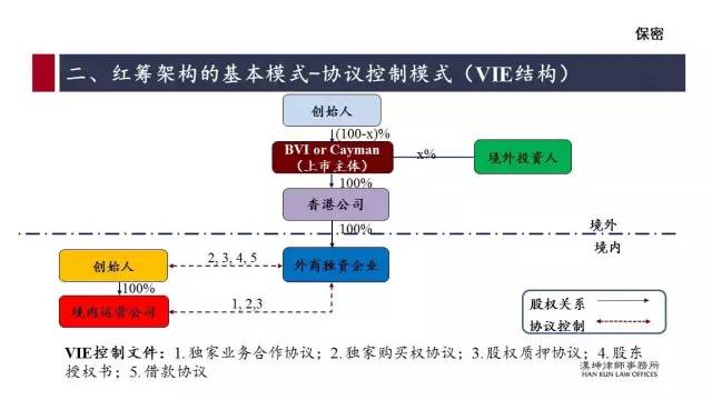 红筹的搭建、拆除及涉税案例分析（详解干货）(新加坡公司红筹)