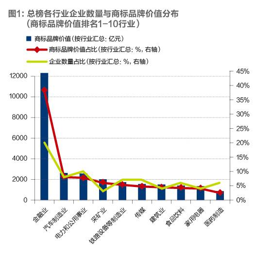 2016「沪深上市公司」商标品牌价值排行榜(新加坡公司市值榜单)