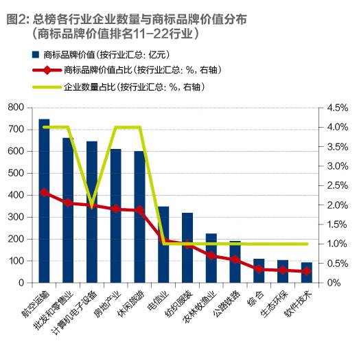 2016「沪深上市公司」商标品牌价值排行榜(新加坡公司市值榜单)