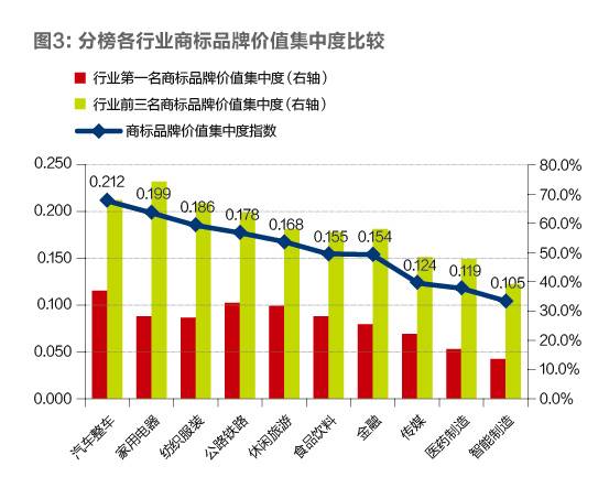 2016「沪深上市公司」商标品牌价值排行榜(新加坡公司市值榜单)