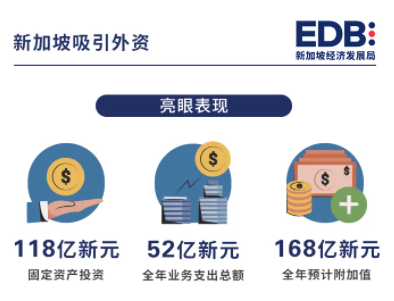 新加坡2022财政预算案出炉！GST、个人税、房产税猛涨！(新加坡公司税率比例)