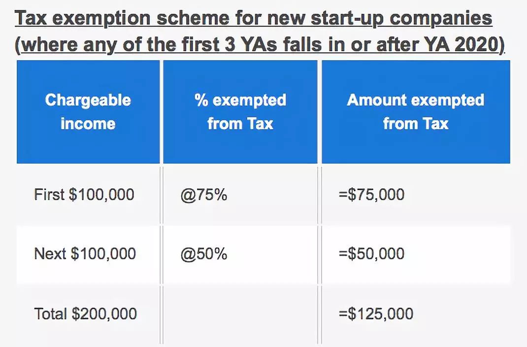 【新加坡公司注册小知识】新加坡企业所得税有多优惠，看这里：）(新加坡公司注册税)