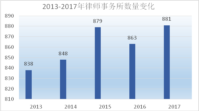 万益学说  |  新加坡律师制度的观察与借鉴(新加坡公司除名费)