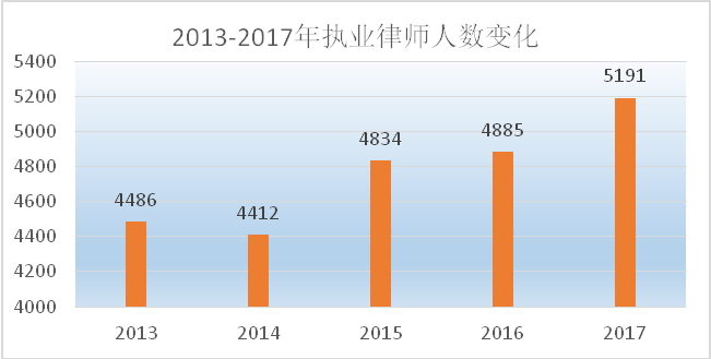 万益学说  |  新加坡律师制度的观察与借鉴(新加坡公司除名费)