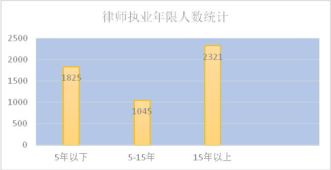 万益学说  |  新加坡律师制度的观察与借鉴(新加坡公司除名费)