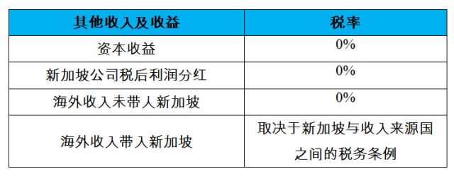 如何在新加坡注册公司？(为何注册新加坡公司)