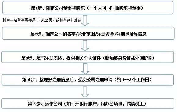 全是干货！新加坡租赁办公室+注册公司全攻略(新加坡自己开公司)