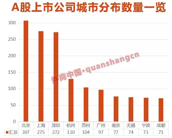 超牛！深圳2017年GDP达2.2万亿超新加坡香港，超牛有十大理由(新加坡中信环境公司)