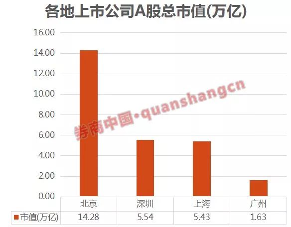 超牛！深圳2017年GDP达2.2万亿超新加坡香港，超牛有十大理由(新加坡中信环境公司)