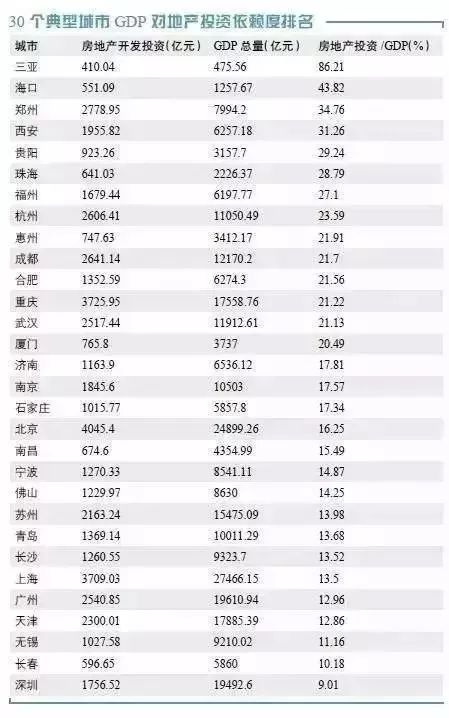 超牛！深圳2017年GDP达2.2万亿超新加坡香港，超牛有十大理由(新加坡中信环境公司)