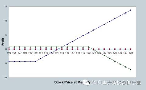 期权期货初步(新加坡期货公司实习)