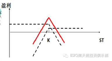 期权期货初步(新加坡期货公司实习)