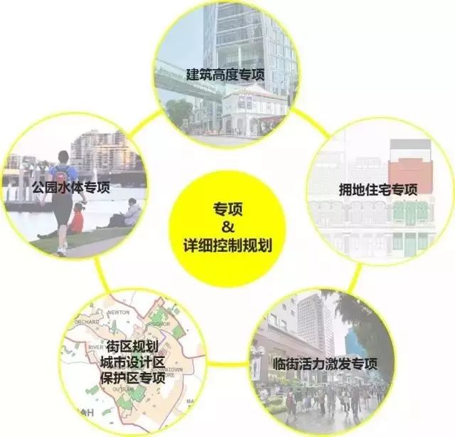 如何落实《城市设计管理办法》？——新加坡体系镜鉴(去新加坡设计公司)